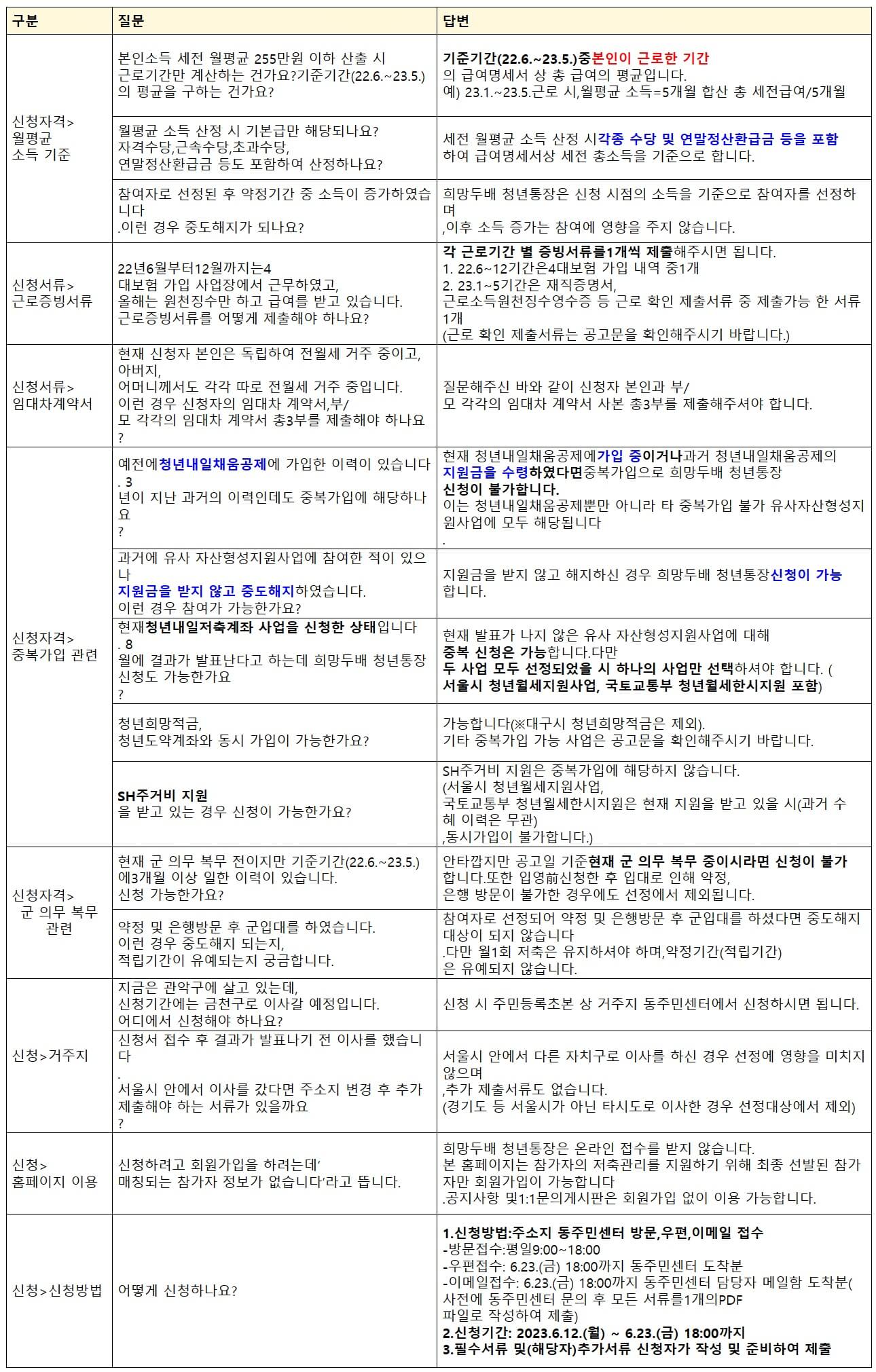 서울시 희망두배 청년통장 자주하는 질문과 답모음
