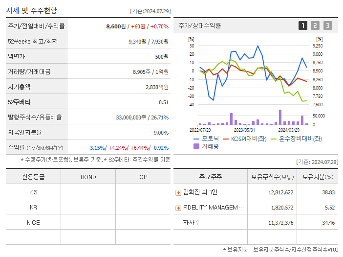 모토닉_기업개요