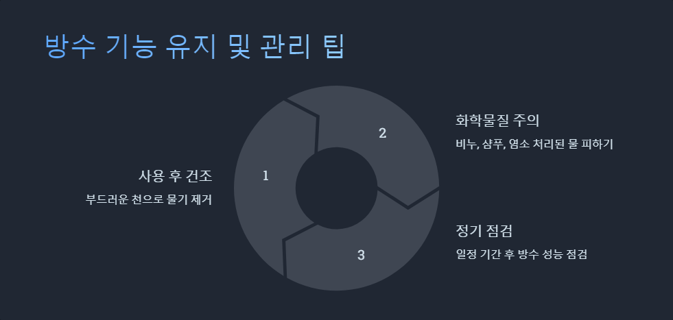 IP등급