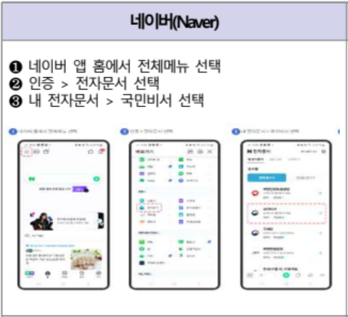네이버로 국민비서 알림 서비스 신청하는 방법
