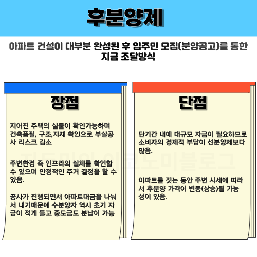 선분양과 후분양의 장단점