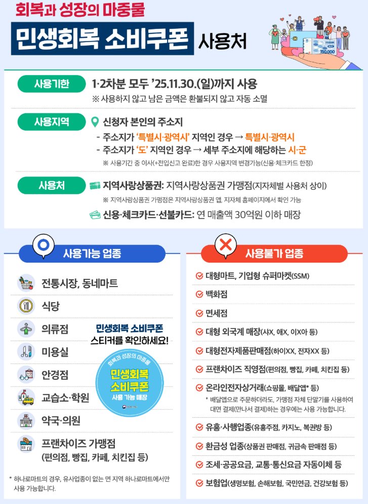 민생회복 소비쿠폰