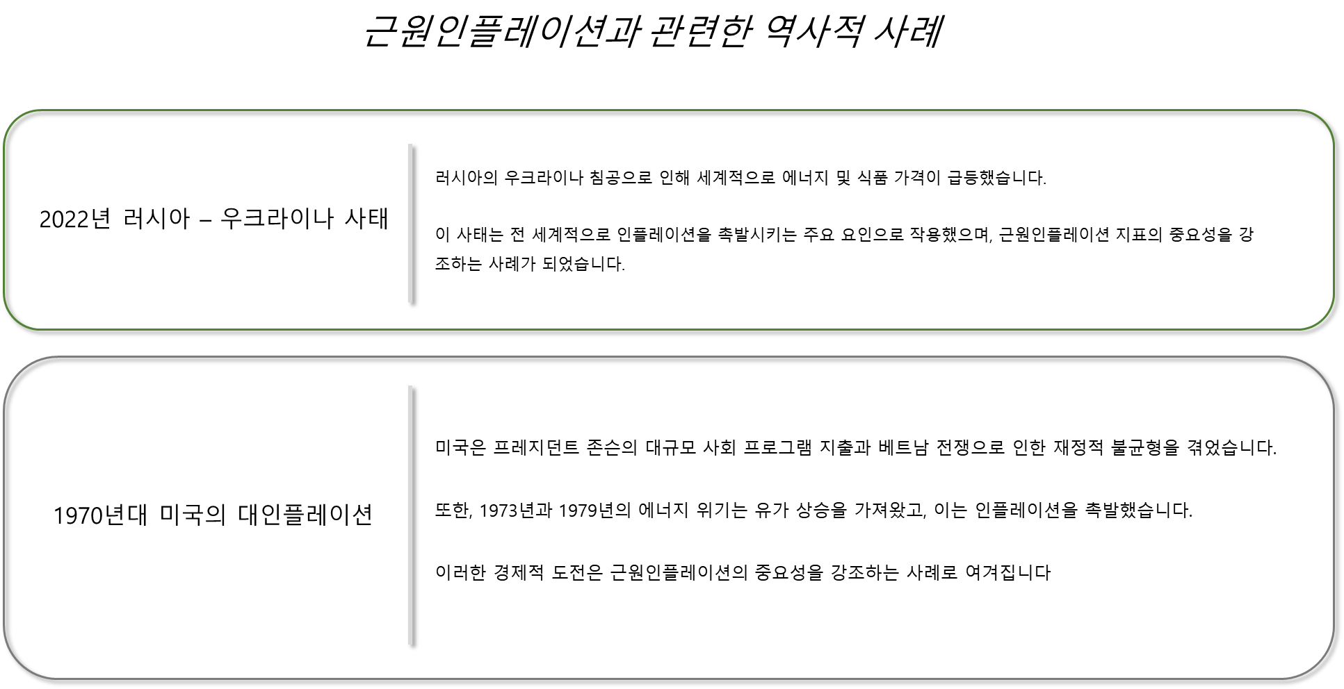 근원인플레이션과 관련한 역사적 사례