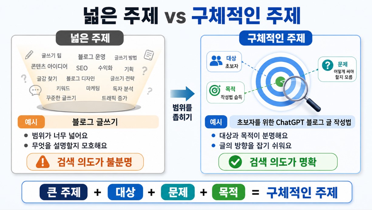 넓은 주제 vs 구체적인 주제