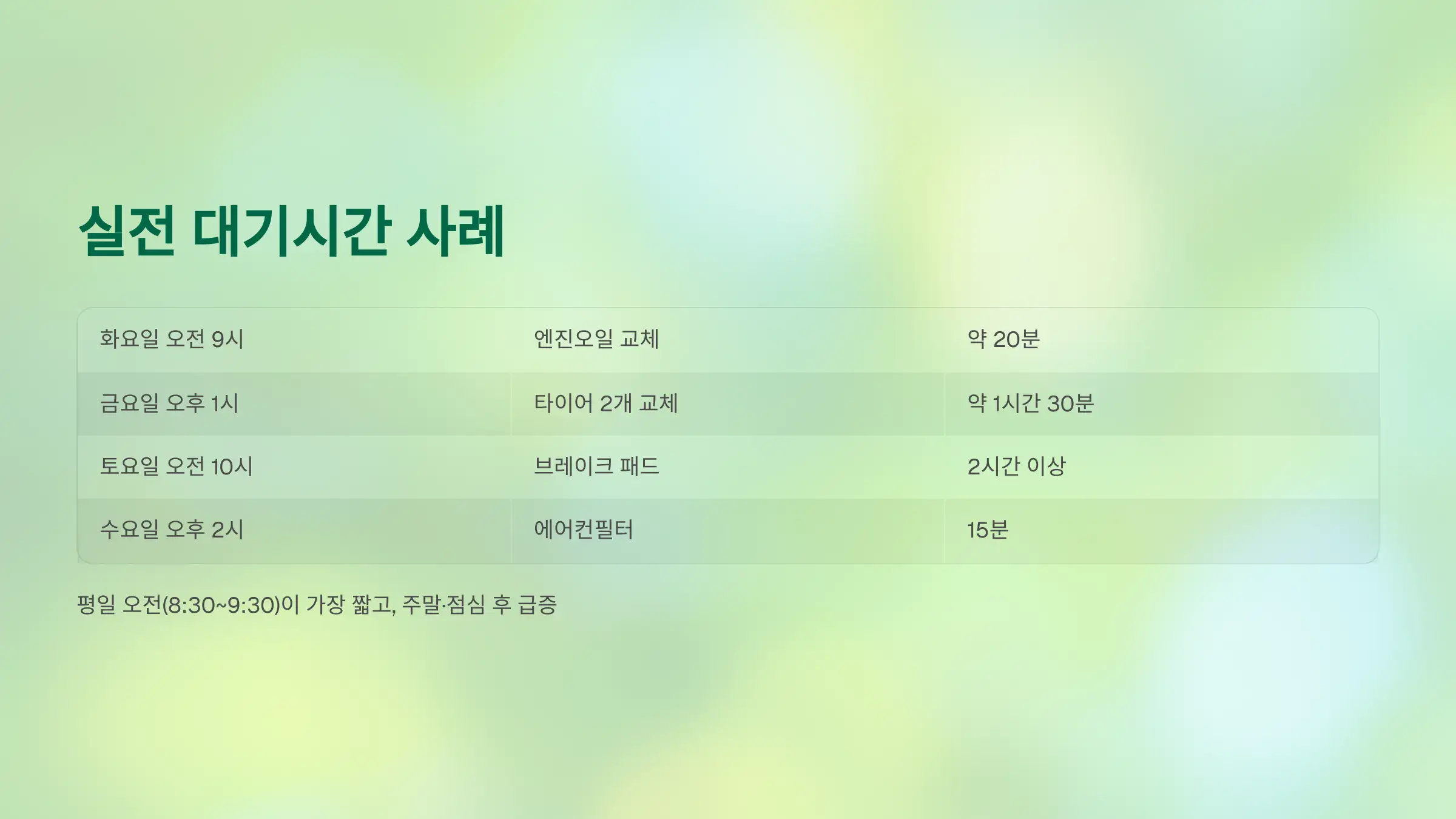 실전 후기: 예약 없이 갔을 때, 얼마나 기다릴까?