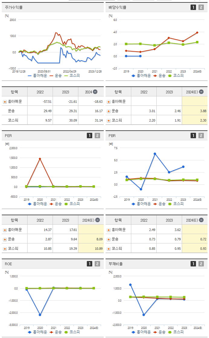 흥아해운_섹터분석