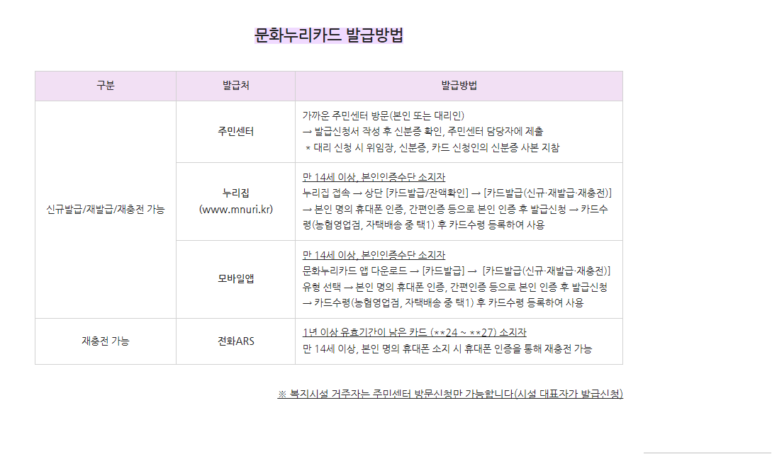 문화누리카드