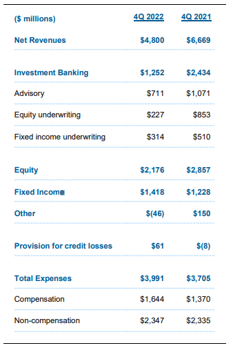 모건스탠리-실적발표
