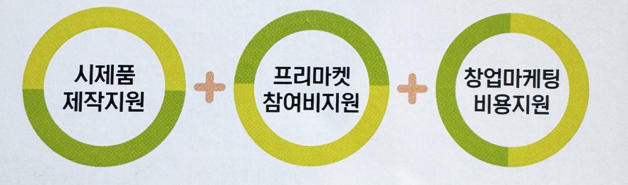 여성 창업지원서비스 안내