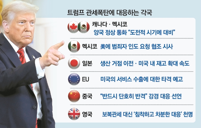 트럼프 관세폭탄에 대응하는 각국
