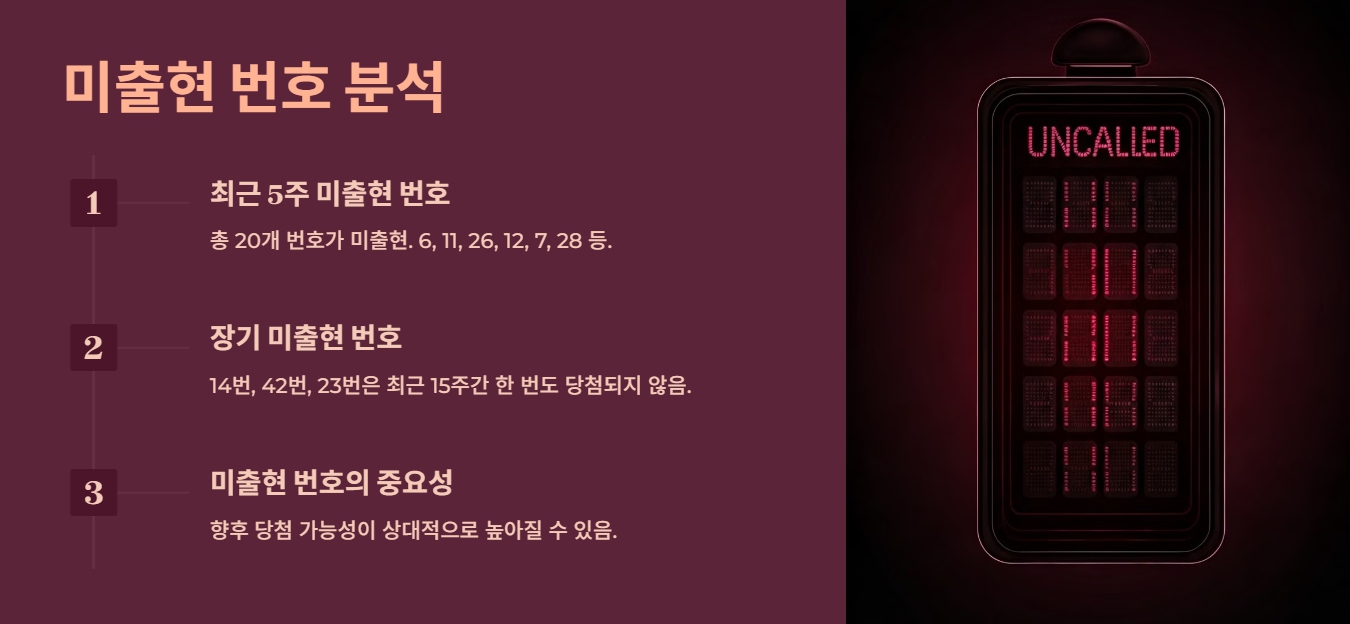 미출현 번호 분석