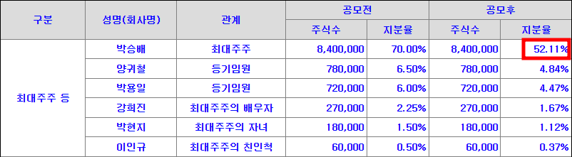 워트 공모주 청약일정(수요예측, 상장일, 주관사)
