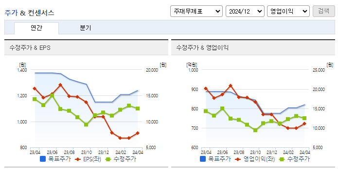 케이카_컨센서스
