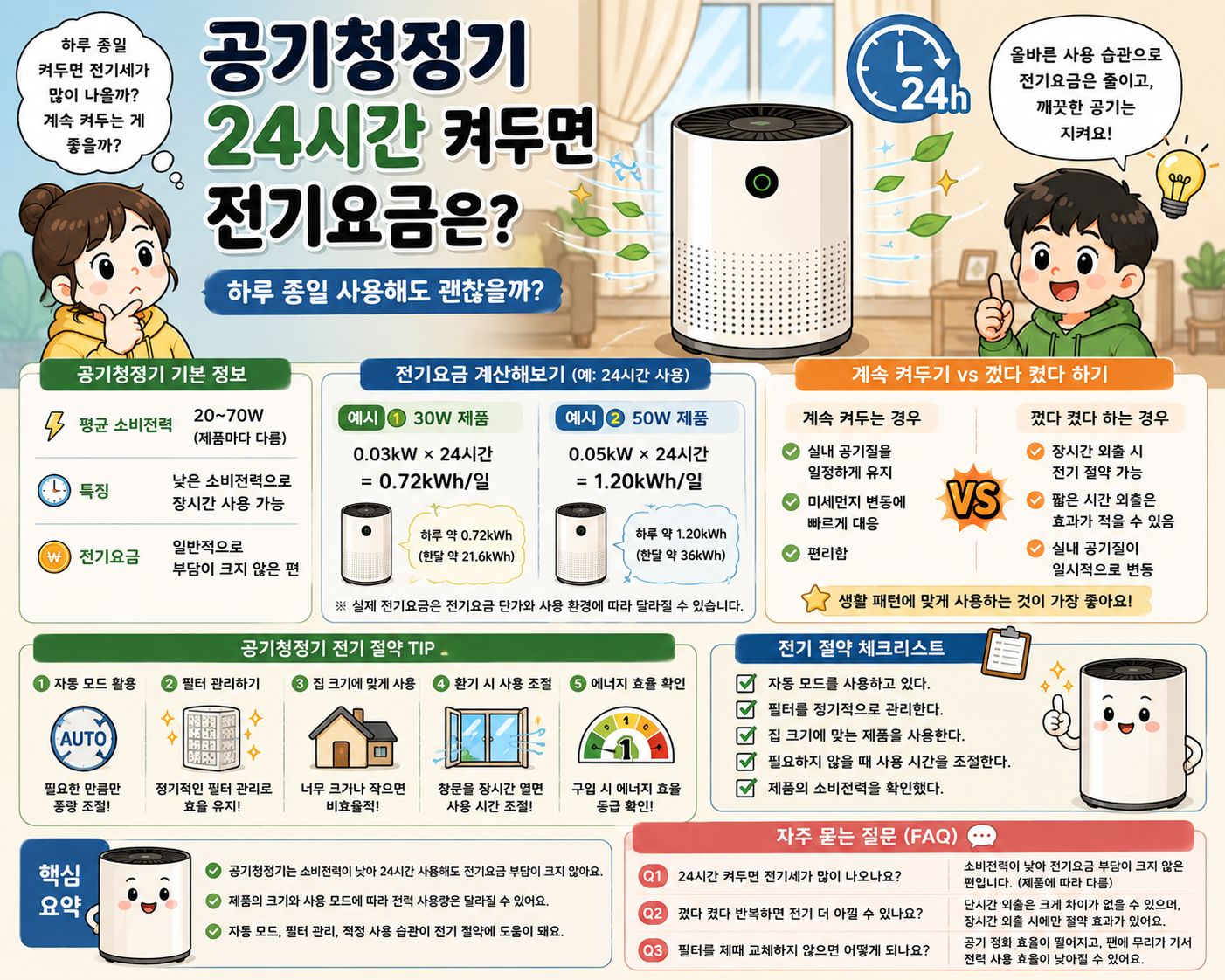 공기청정기 24시간 켜두면 전기요금은?