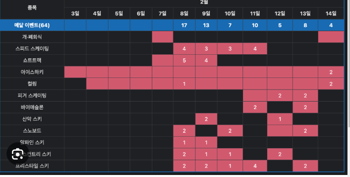 아시안게임 경기 일정