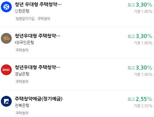 주택청약의 모든 것 총정리