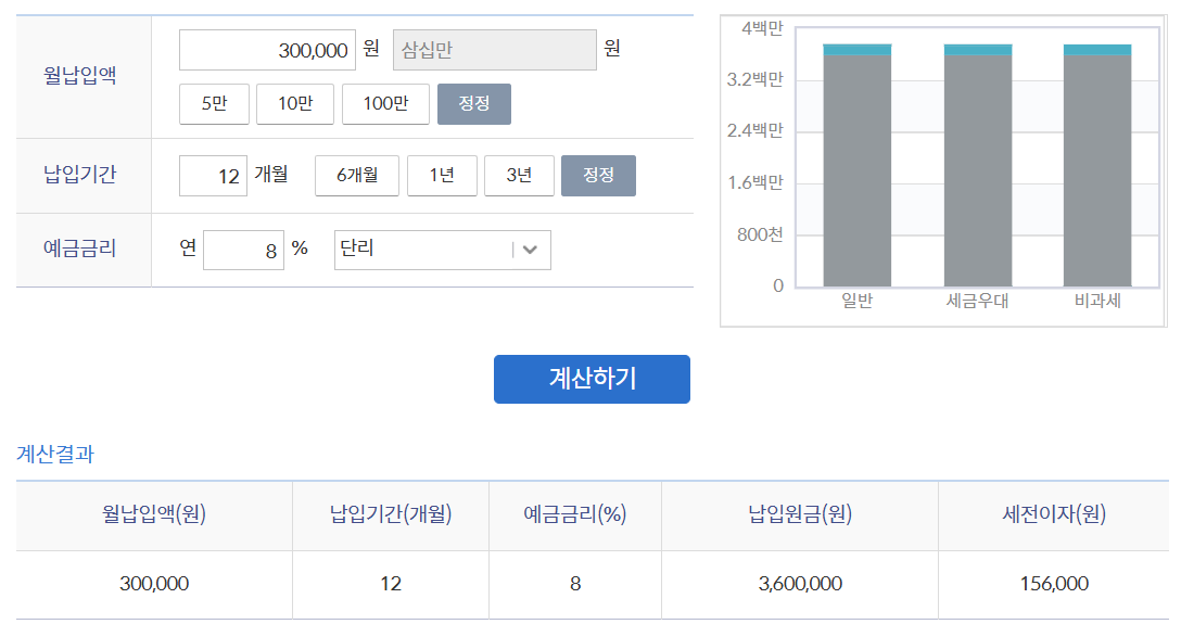 목돈만들기 적금 _신한은행 '청년 처음적금'_ 최고 8% 적용