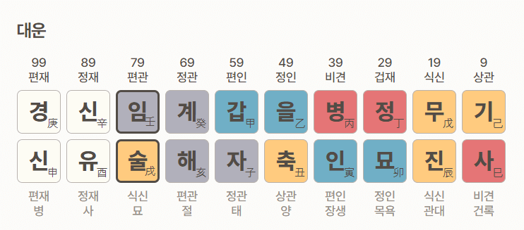포세텔러 만세력 풀이 운 세 보기