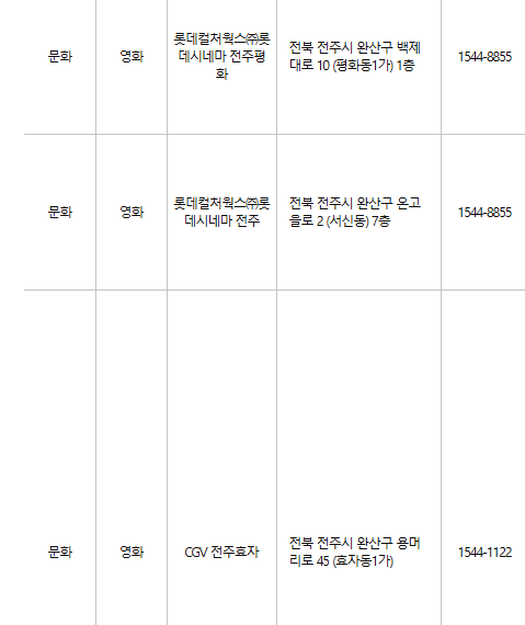 전주 문화누리카드 사용처