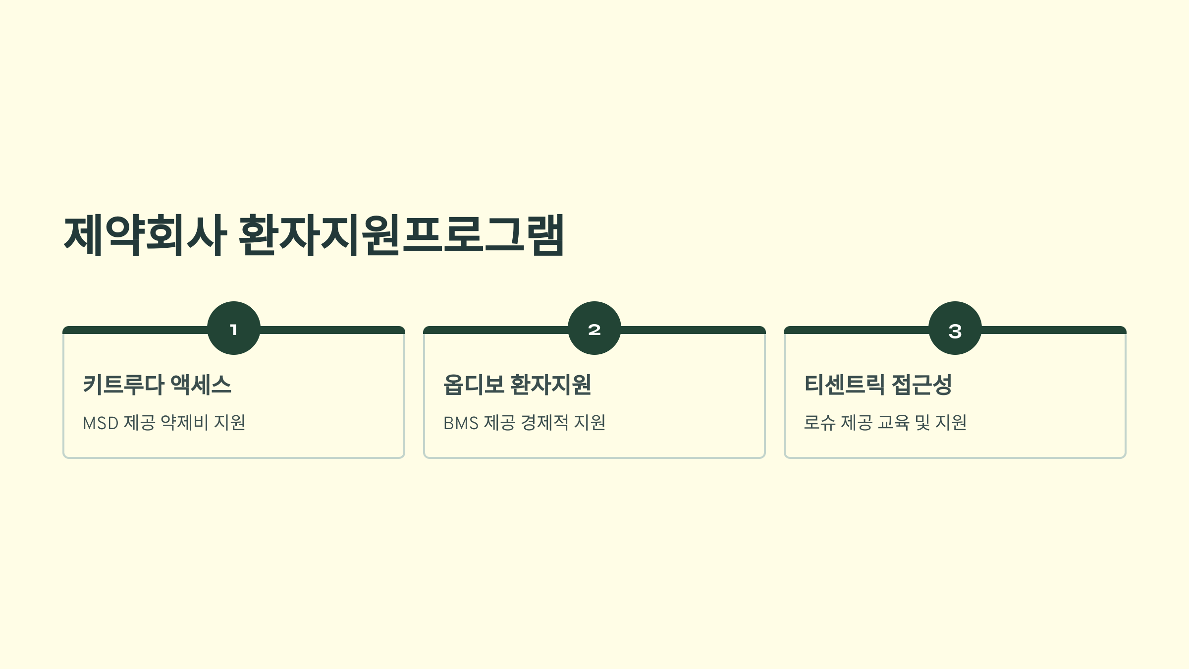 면역항암제 보험적용 프로그램