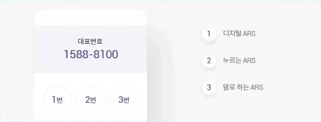 롯데카드 고객센터의 대표번호는 &quot;1588-8100&quot;이며, 전화 연결 시 3가지 종류의 ARS를 선택하여 상담이 가능