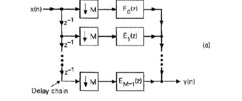 Decimation 에 적용