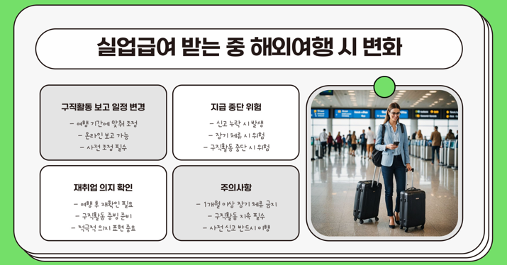 실업 급여_해외여행 중 변화