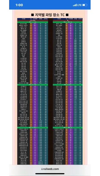 디아블로2 아이템 TC 정리나이트메어 헬 난이도 사냥터 보스 몬스터 및 장비 TC 드랍표 요약_11