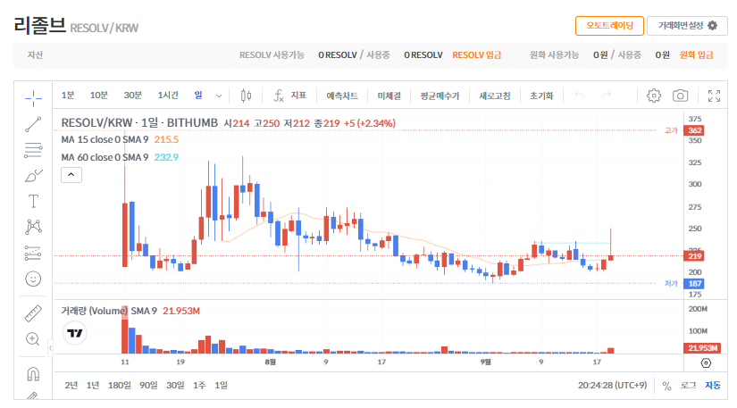 리졸브코인(RESOLV)|실시간 시세, 전망, 호재 총정리