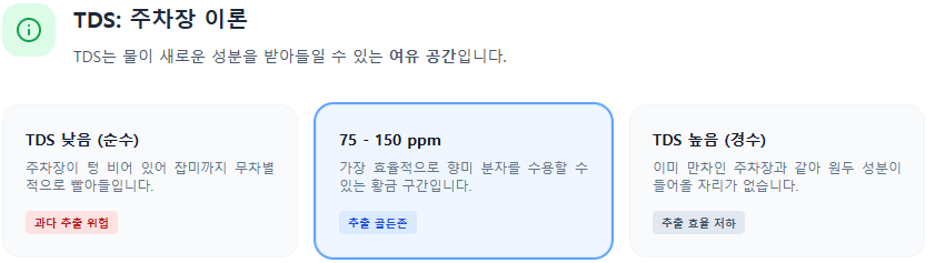 TDS이론 이미지
