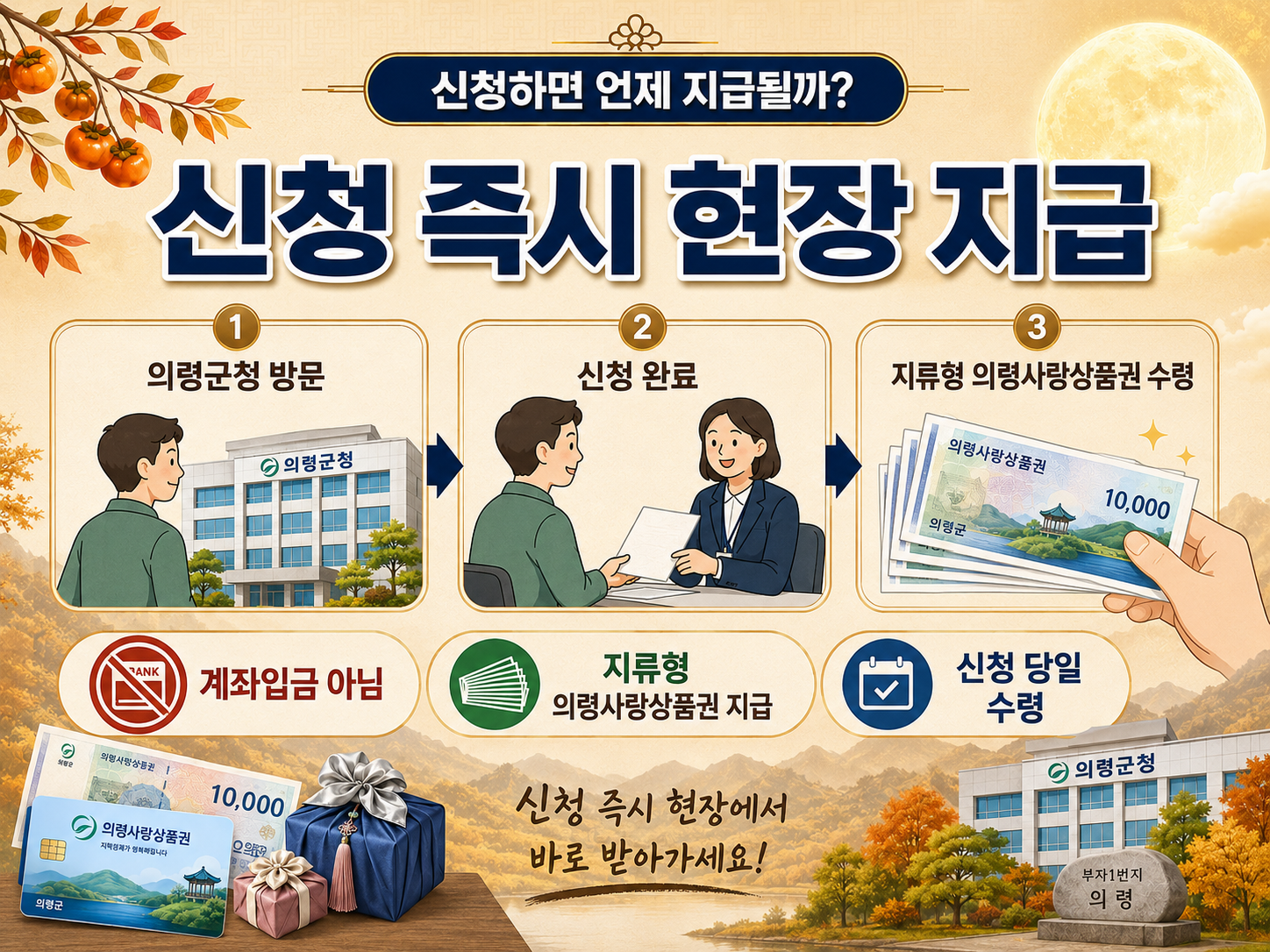 2026 의령군 추석 민생지원금 50만원 신청방법|대상·기간·사용처