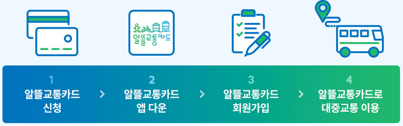 알뜰교통카드 사용법