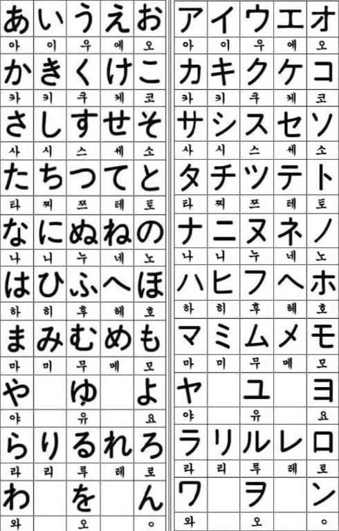 일본어 탁음과 반탁음 표