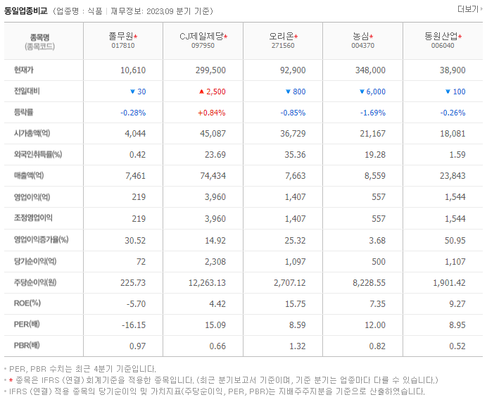 풀무원_동종업비교자료