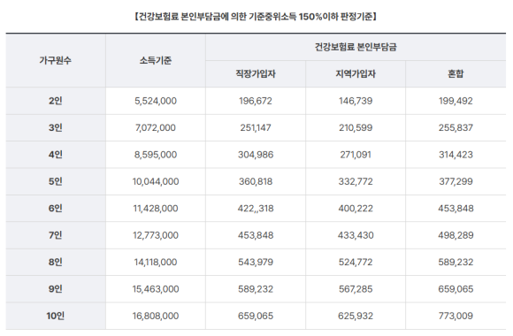 2025년 임신 출산 임산부 지원금 혜택 총정리!