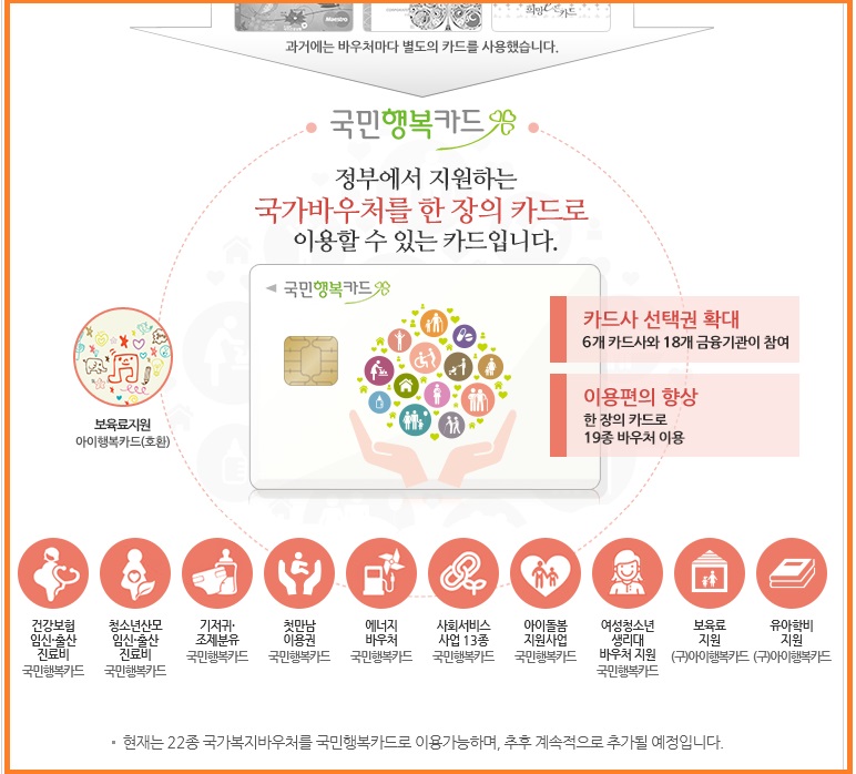 정부 지원 국가바우처 1장의 카드로 이용할 수 있다는 안내
