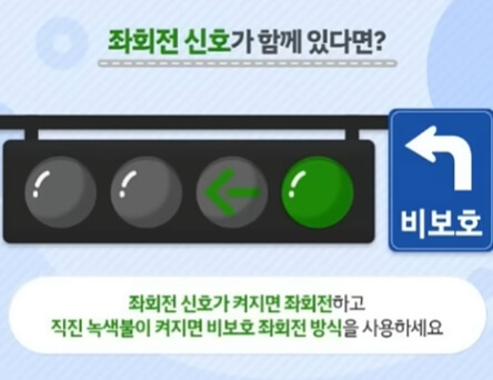 교차로 교통 흐름, 중앙 진입 차량 위치