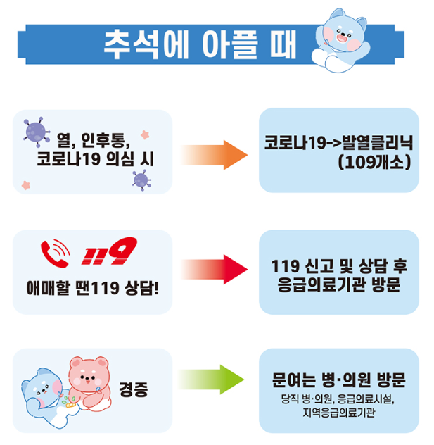 추석 연휴에 아플 때 대처법