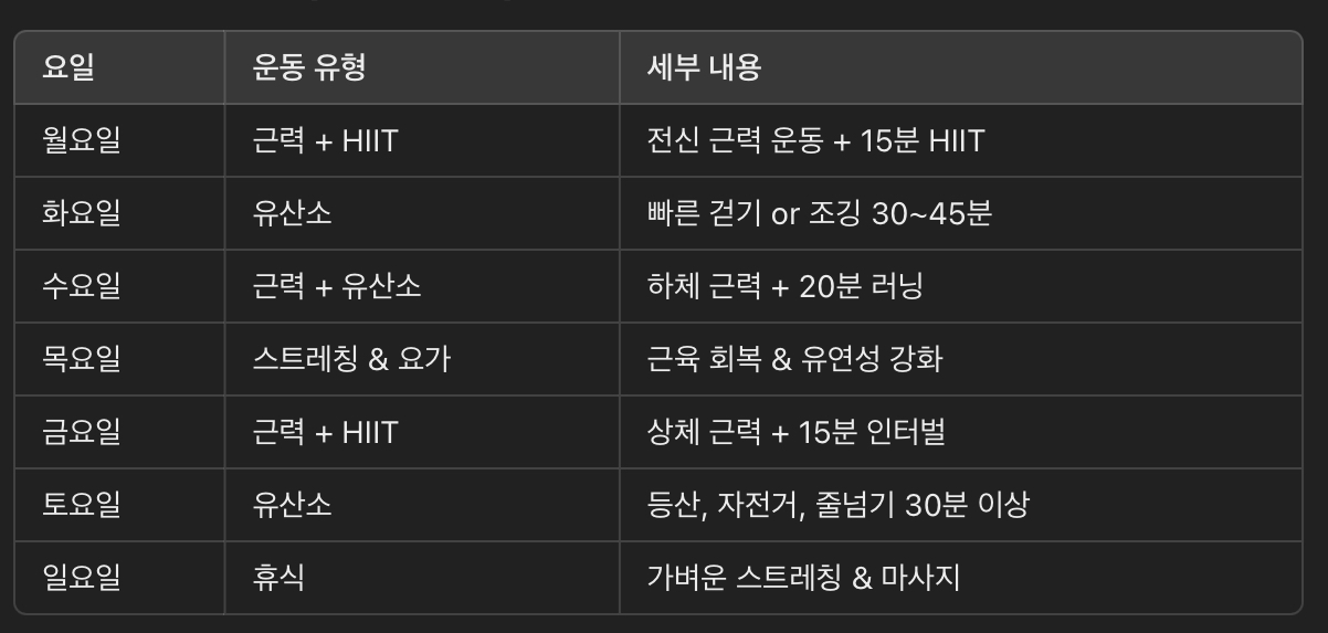 운동 루틴 (1주일 샘플)