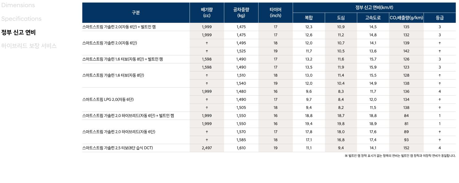 쏘나타디엣지 연비