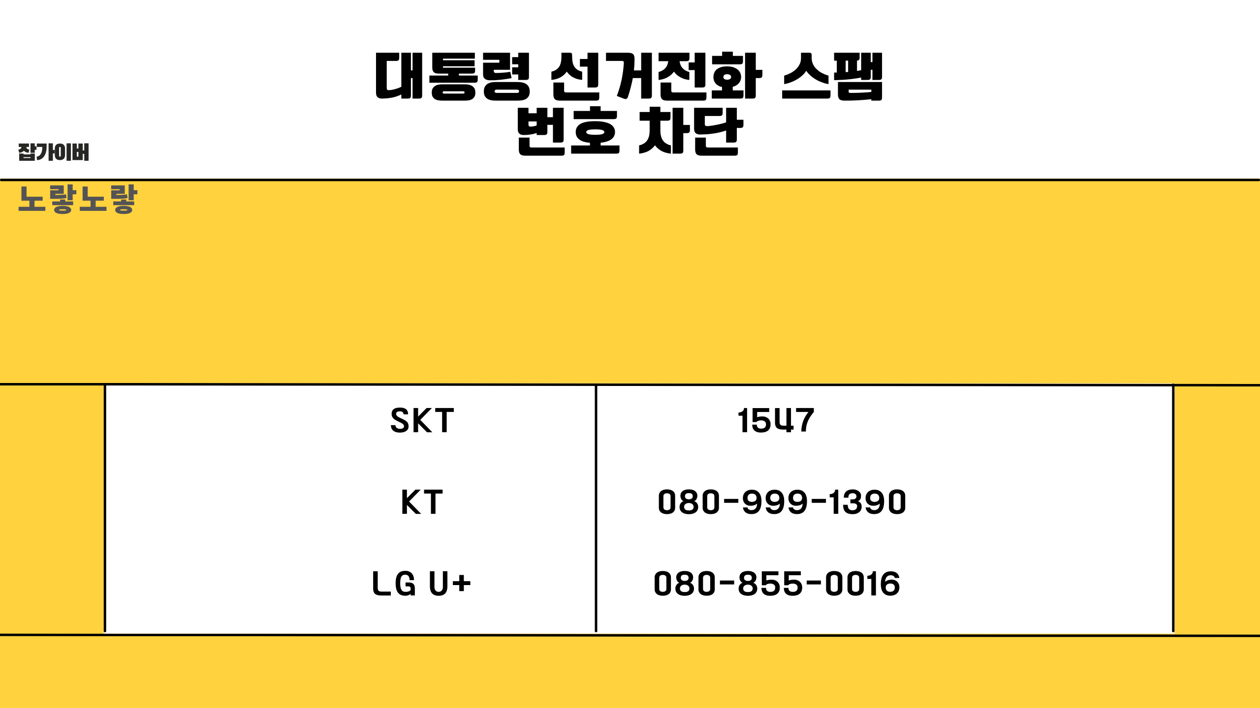 스마트폰 전화 앱에서 통신사 선거전화 차단 번호로 통화하는 예시 화면
