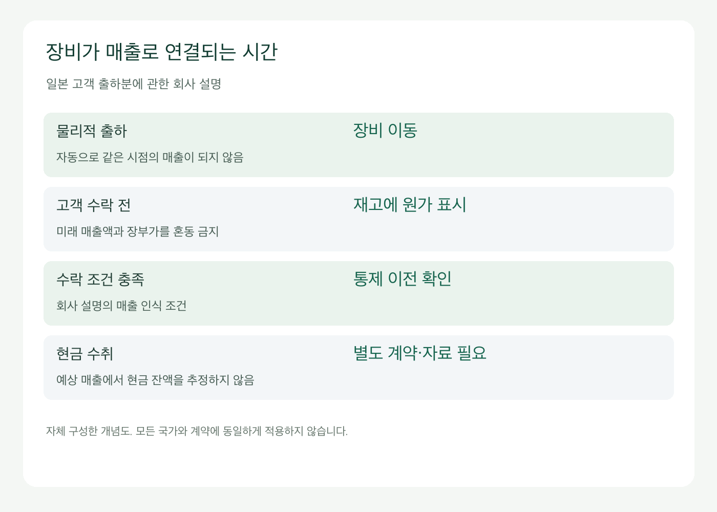 일본 장비 출하와 원가 재고 및 고객 수락과 매출 인식 단계