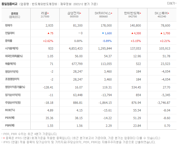 러셀_동종업비교자료