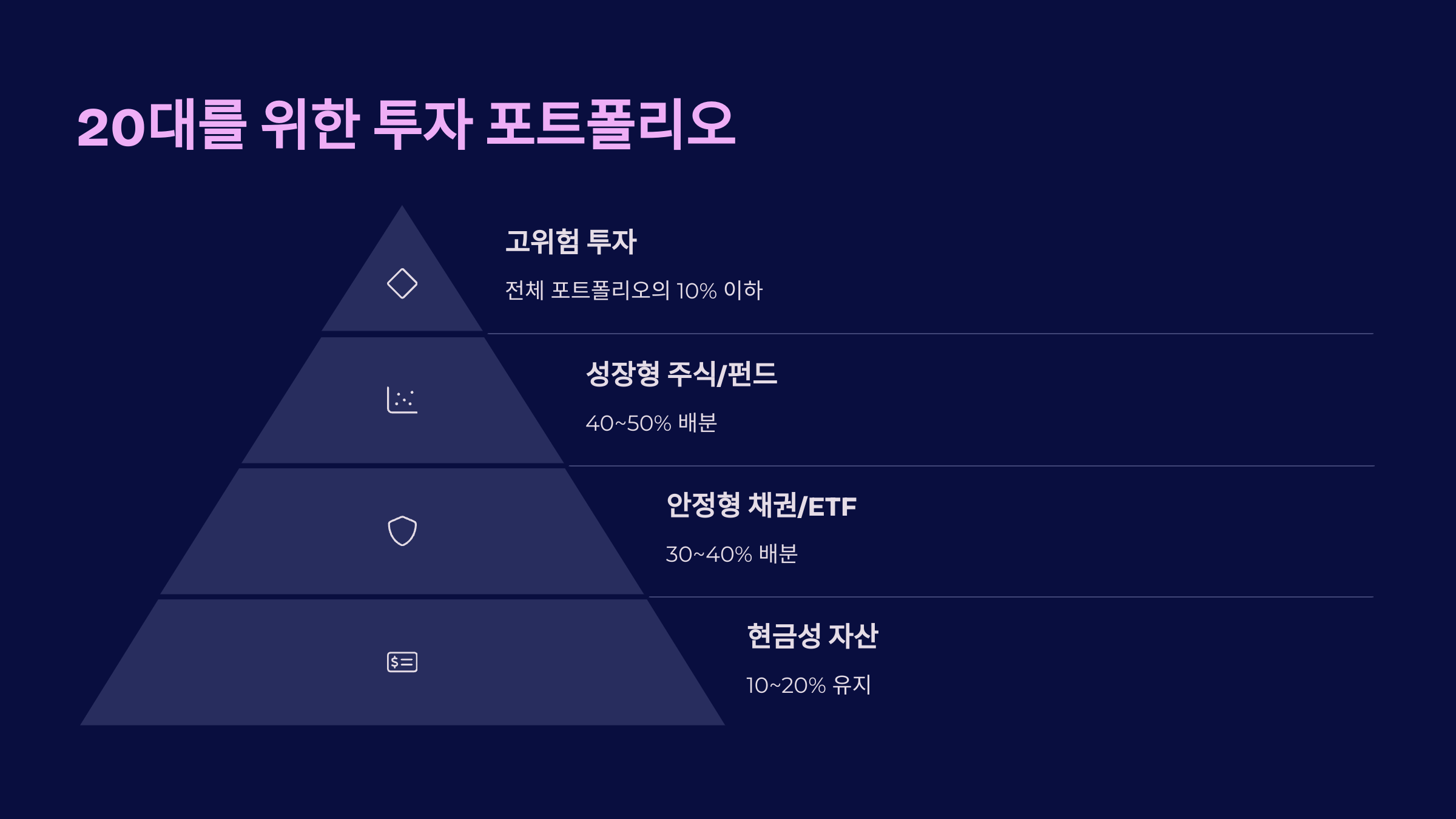 20대를 위한 1억 모으기 포트폴리오