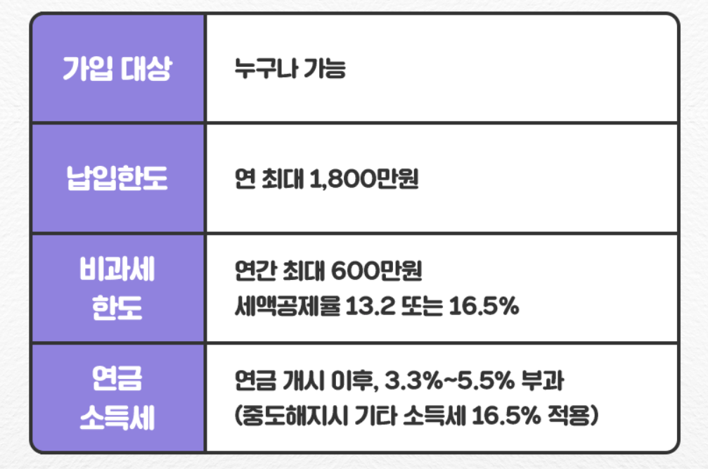 개인연금 미래 계획 준비 필독
