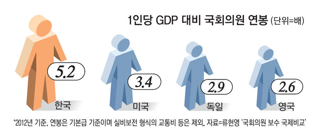[국회의원이 장관되면] 월급은 어디서 받을까? &lsquo;양쪽 월급&rsquo; 가능할까?