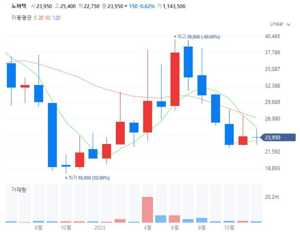 희토류관련주대장주수혜주TOP5_노바텍
