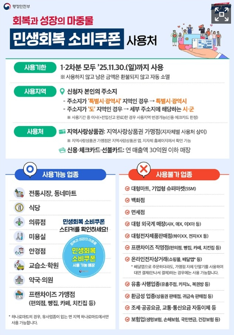 민생회복 소비쿠폰 사용처 정리