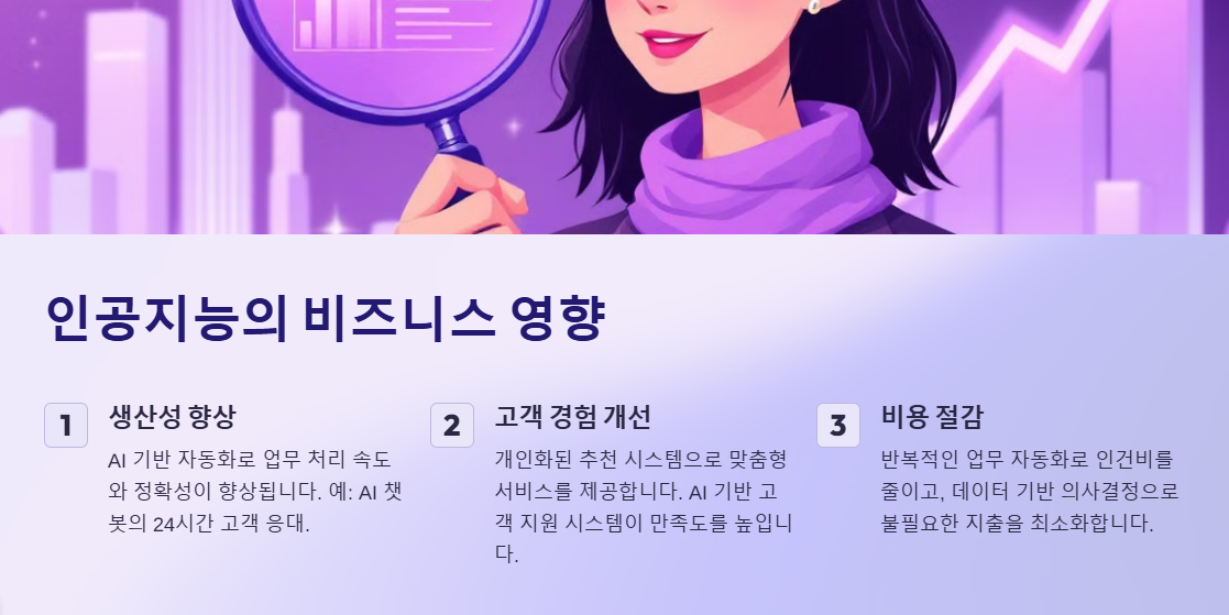 인공지능의 비즈니스 영향 이미지