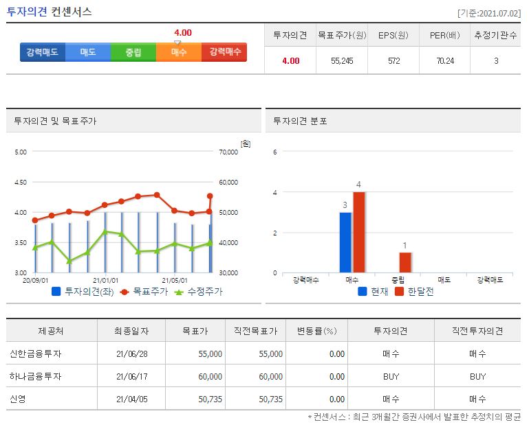 RFHIC 목표주가